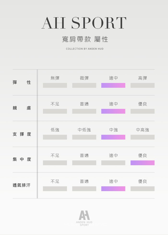 Athleisure.U領寬肩帶中度支撐運動內衣 Athleisure.U領寬肩帶中度支撐運動內衣(深藍-水流紋理)