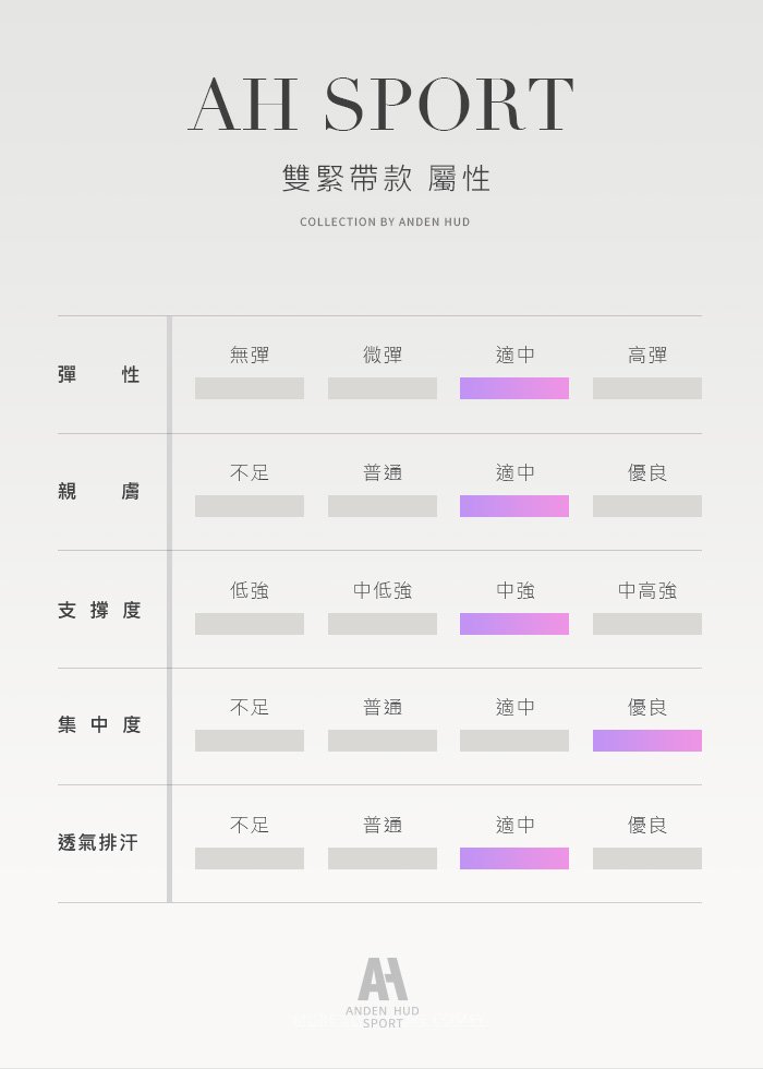 Athleisure.雙緊帶中度支撐運動內衣 Athleisure.雙緊帶中度支撐運動內衣(深藍)