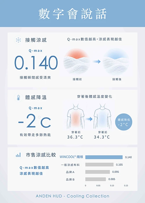 男童二入組_冰絲涼感機能系列．腰帶平口內褲(黑/冰川藍-黑緊帶)